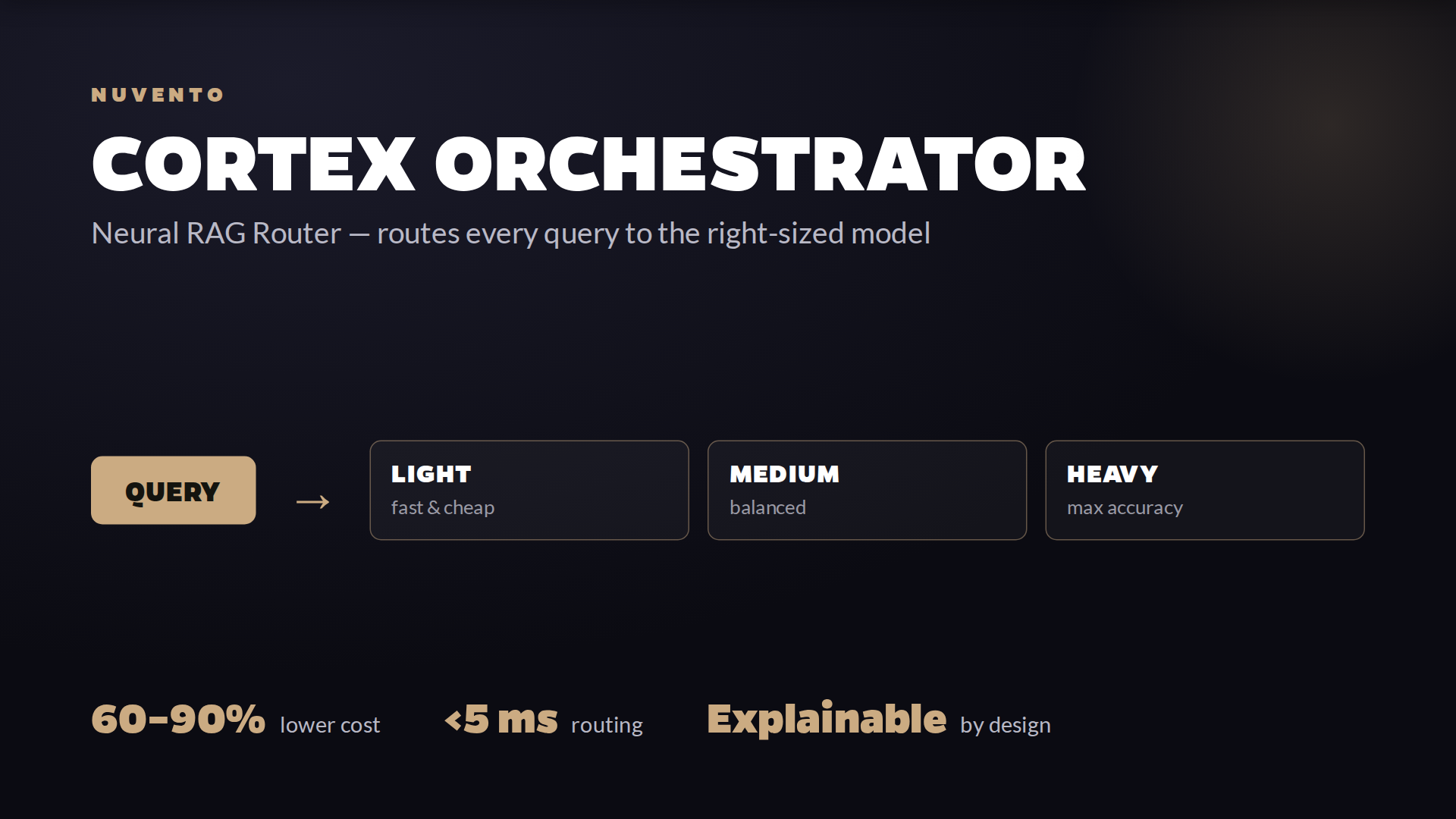 Cortex Orchestrator